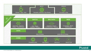 Introducing Apache Geode and Spring Data GemFire | PPTX