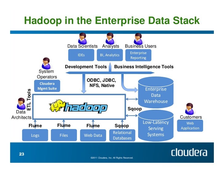 Cloudera odbc driver hive Cloudera odbc driver hive