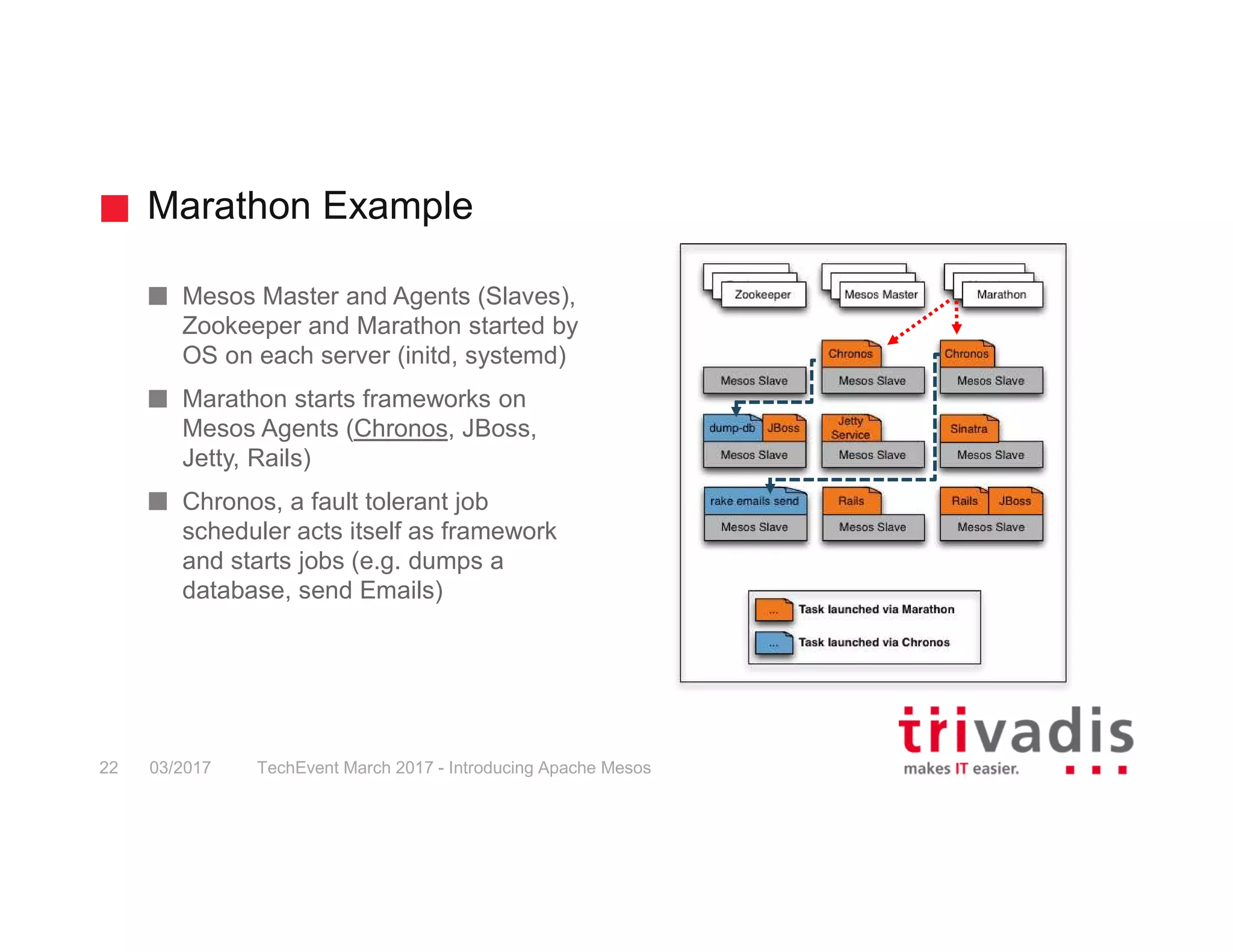 Marathon Example Mesos Master and Agents (Slaves), Zookeeper and Marathon started by OS on each server (initd, systemd) Marathon starts frameworks on Mesos Agents (Chronos, JBoss, Jetty, Rails) Chronos, a fault tolerant job scheduler acts itself as framework and starts jobs (e.g. dumps a database, send Emails) 03/2017 TechEvent March 2017 - Introducing Apache Mesos22 