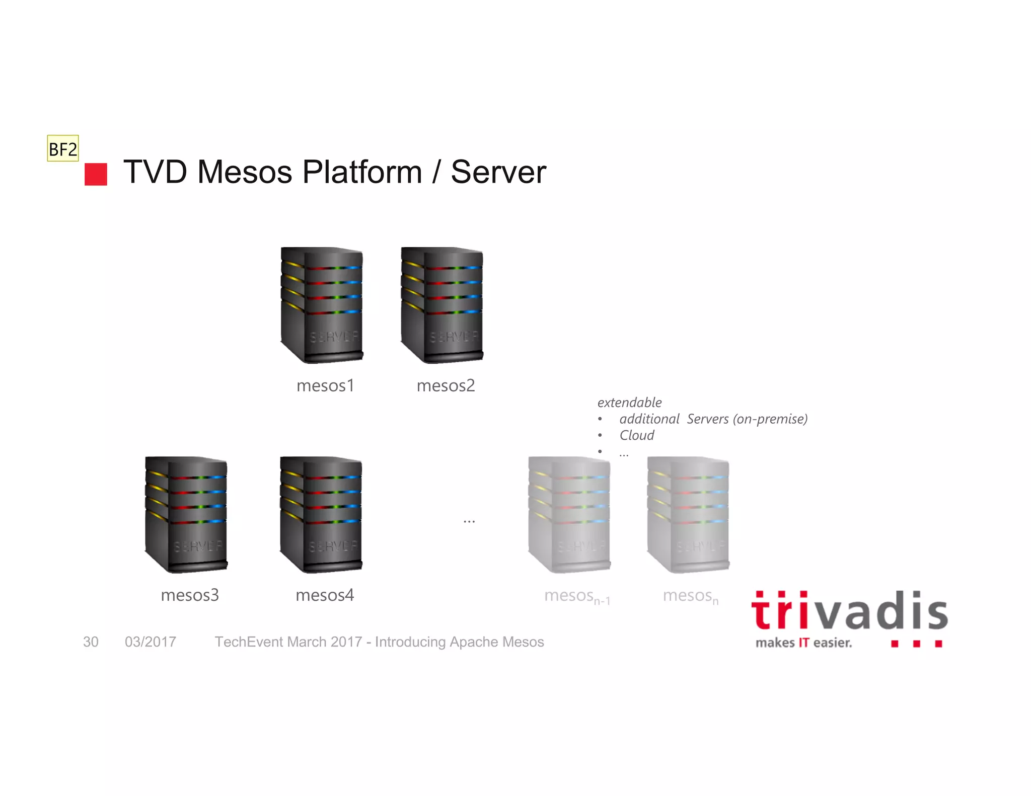 mesos1 mesos2 mesos3 mesos4 mesosn … mesosn-1 TVD Mesos Platform / Server extendable • additional Servers (on-premise) • Cloud • … 03/2017 TechEvent March 2017 - Introducing Apache Mesos30 BF2 