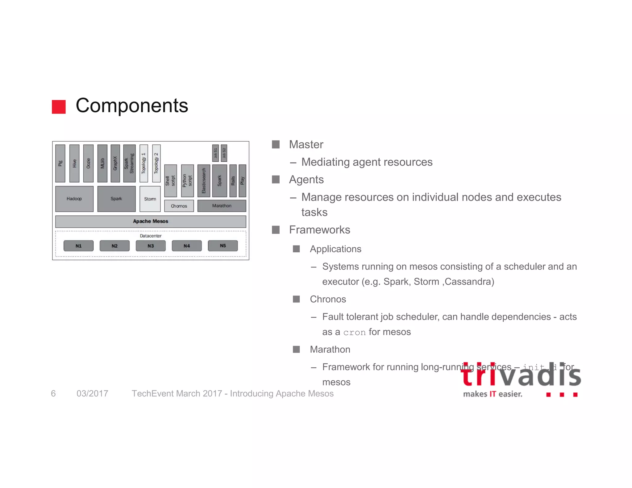 Components TechEvent March 2017 - Introducing Apache Mesos6 03/2017 Master – Mediating agent resources Agents – Manage resources on individual nodes and executes tasks Frameworks Applications – Systems running on mesos consisting of a scheduler and an executor (e.g. Spark, Storm ,Cassandra) Chronos – Fault tolerant job scheduler, can handle dependencies - acts as a cron for mesos Marathon – Framework for running long-running services – init.d for mesos 