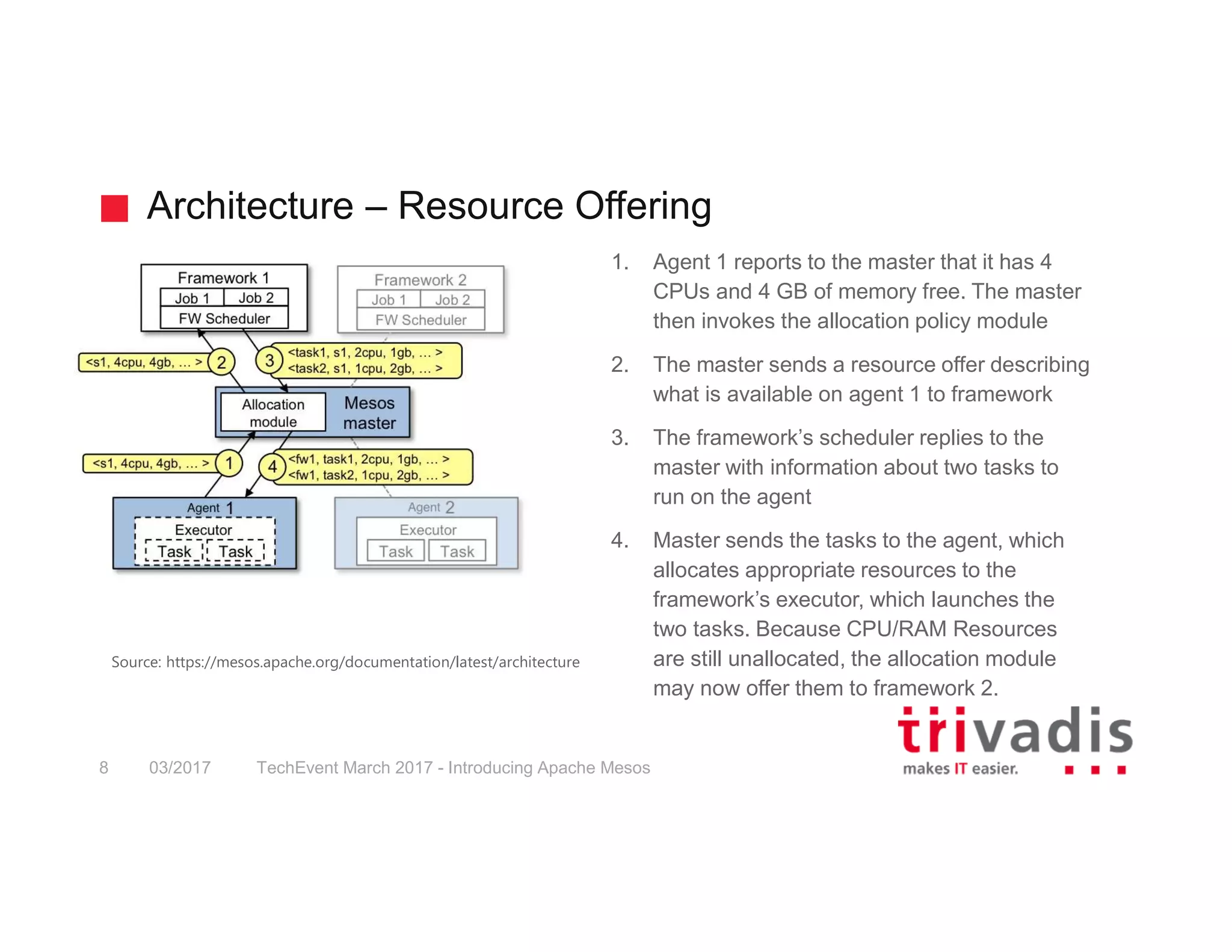 Architecture – Resource Offering TechEvent March 2017 - Introducing Apache Mesos8 03/2017 1. Agent 1 reports to the master that it has 4 CPUs and 4 GB of memory free. The master then invokes the allocation policy module 2. The master sends a resource offer describing what is available on agent 1 to framework 3. The framework’s scheduler replies to the master with information about two tasks to run on the agent 4. Master sends the tasks to the agent, which allocates appropriate resources to the framework’s executor, which launches the two tasks. Because CPU/RAM Resources are still unallocated, the allocation module may now offer them to framework 2. Source: https://mesos.apache.org/documentation/latest/architecture 