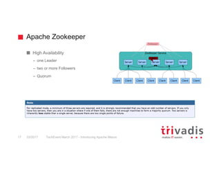 Apache Zookeeper
TechEvent March 2017 - Introducing Apache Mesos17 03/2017
High Availability
– one Leader
– two or more Followers
– Quorum
Follower
 