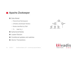 Apache Zookeeper
TechEvent March 2017 - Introducing Apache Mesos18 03/2017
Data Model
– Hierarchical Namespace
– Z-Nodes (Zookeeper Nodes)
– Nodes identified by Path
• Ex.: /app1/p_1
Ephemeral Nodes
Leader Election
Conditional updates and watches
Atomic Transactions
 