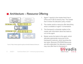 Architecture – Resource Offering
TechEvent March 2017 - Introducing Apache Mesos8 03/2017
1. Agent 1 reports to the master that it has 4
CPUs and 4 GB of memory free. The master
then invokes the allocation policy module
2. The master sends a resource offer describing
what is available on agent 1 to framework
3. The framework’s scheduler replies to the
master with information about two tasks to
run on the agent
4. Master sends the tasks to the agent, which
allocates appropriate resources to the
framework’s executor, which launches the
two tasks. Because CPU/RAM Resources
are still unallocated, the allocation module
may now offer them to framework 2.
Source: https://mesos.apache.org/documentation/latest/architecture
 