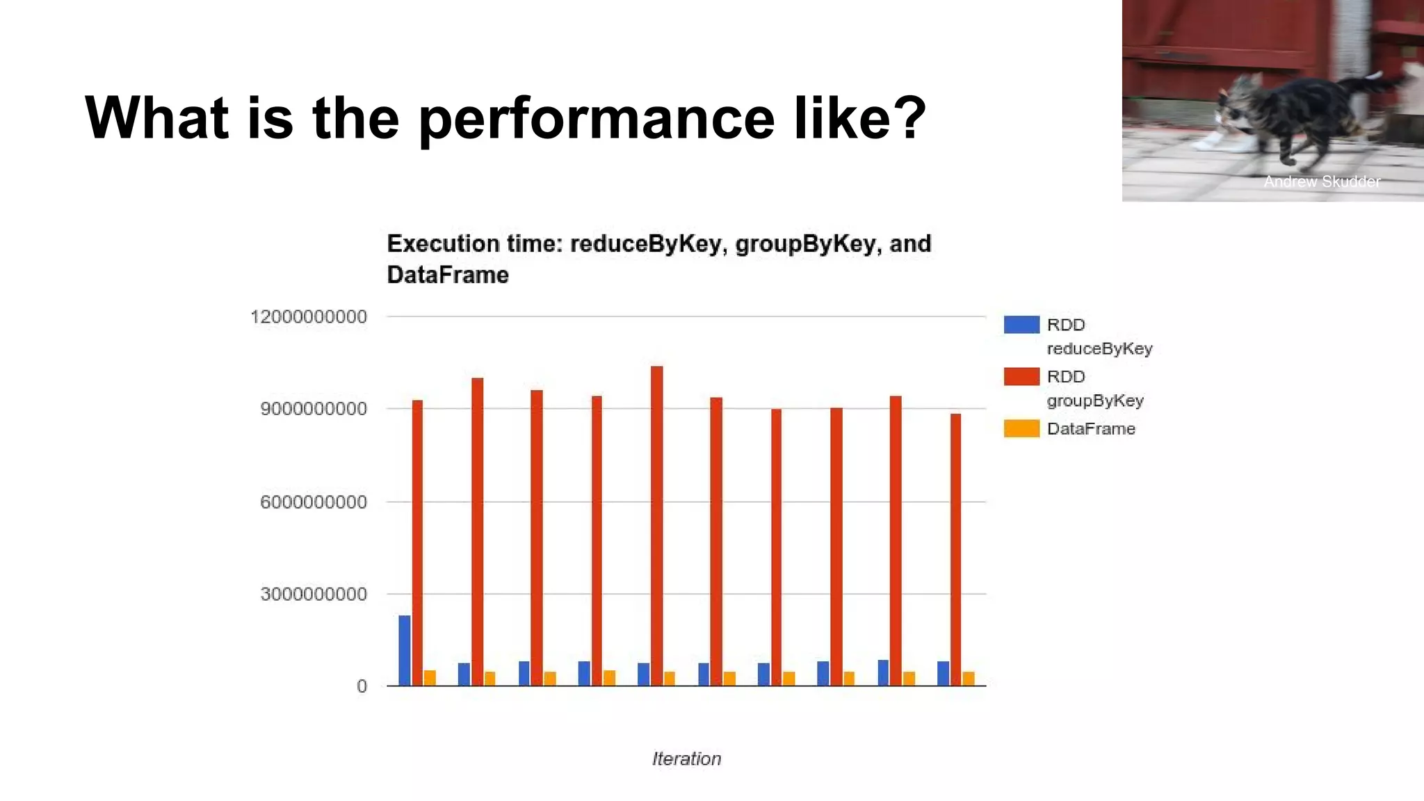 What is the performance like? Andrew Skudder 