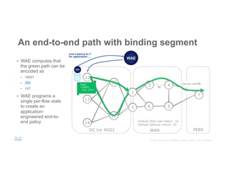 Front End Base Path Routing Introducing Application Engineered Routing Powered by Segment Routing | PDF