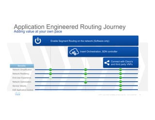 Introducing Application Engineered Routing Powered by Segment Routing | PDF