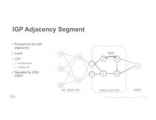 Introducing Application Engineered Routing Powered by Segment Routing | PDF