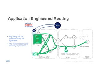 Introducing Application Engineered Routing Powered by Segment Routing