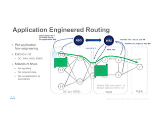Introducing Application Engineered Routing Powered by Segment Routing