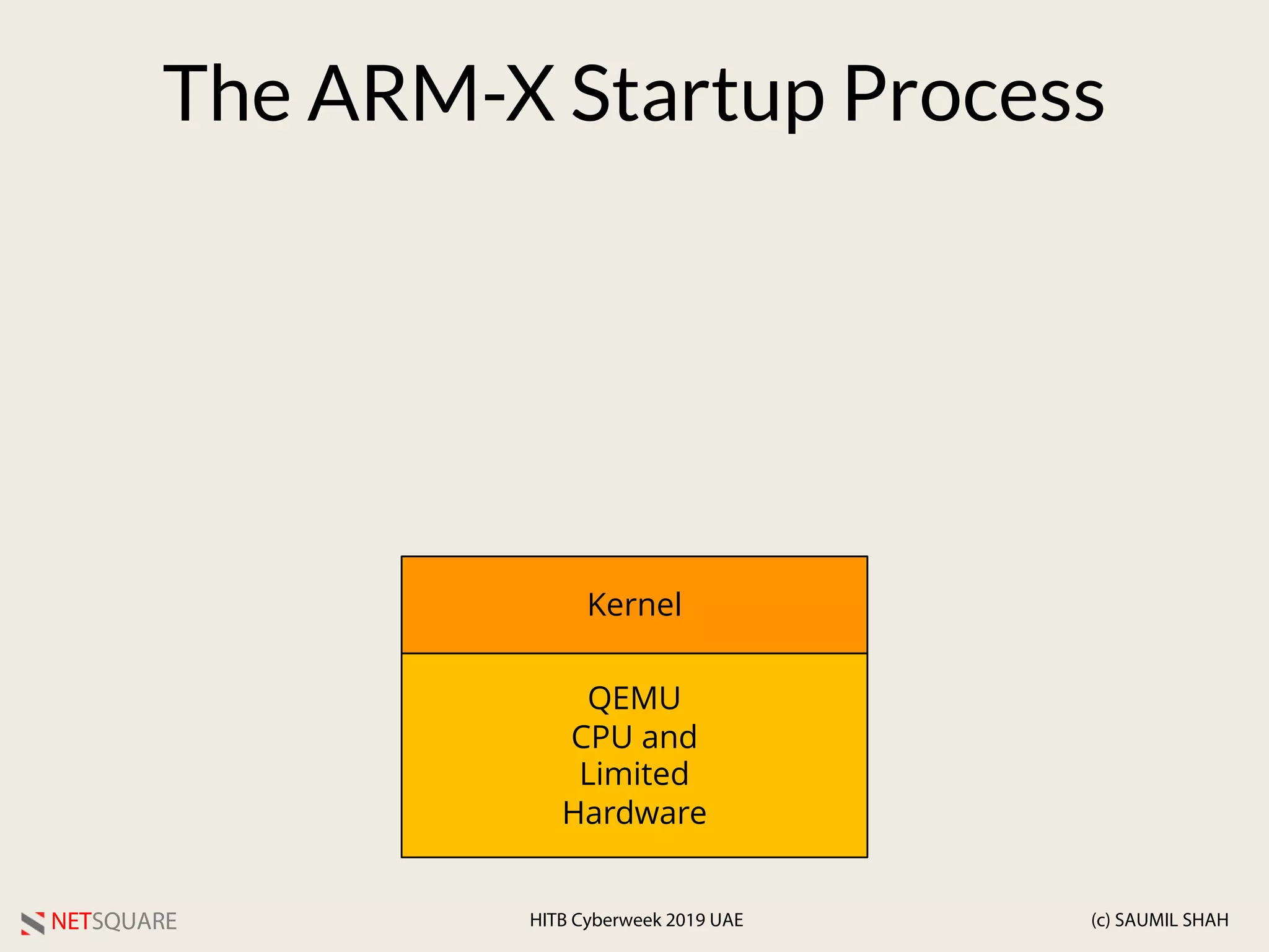 NETSQUARE (c) SAUMIL SHAHHITB Cyberweek 2019 UAE
QEMU
CPU and
Limited
Hardware
Kernel
The ARM-X Startup Process
 
