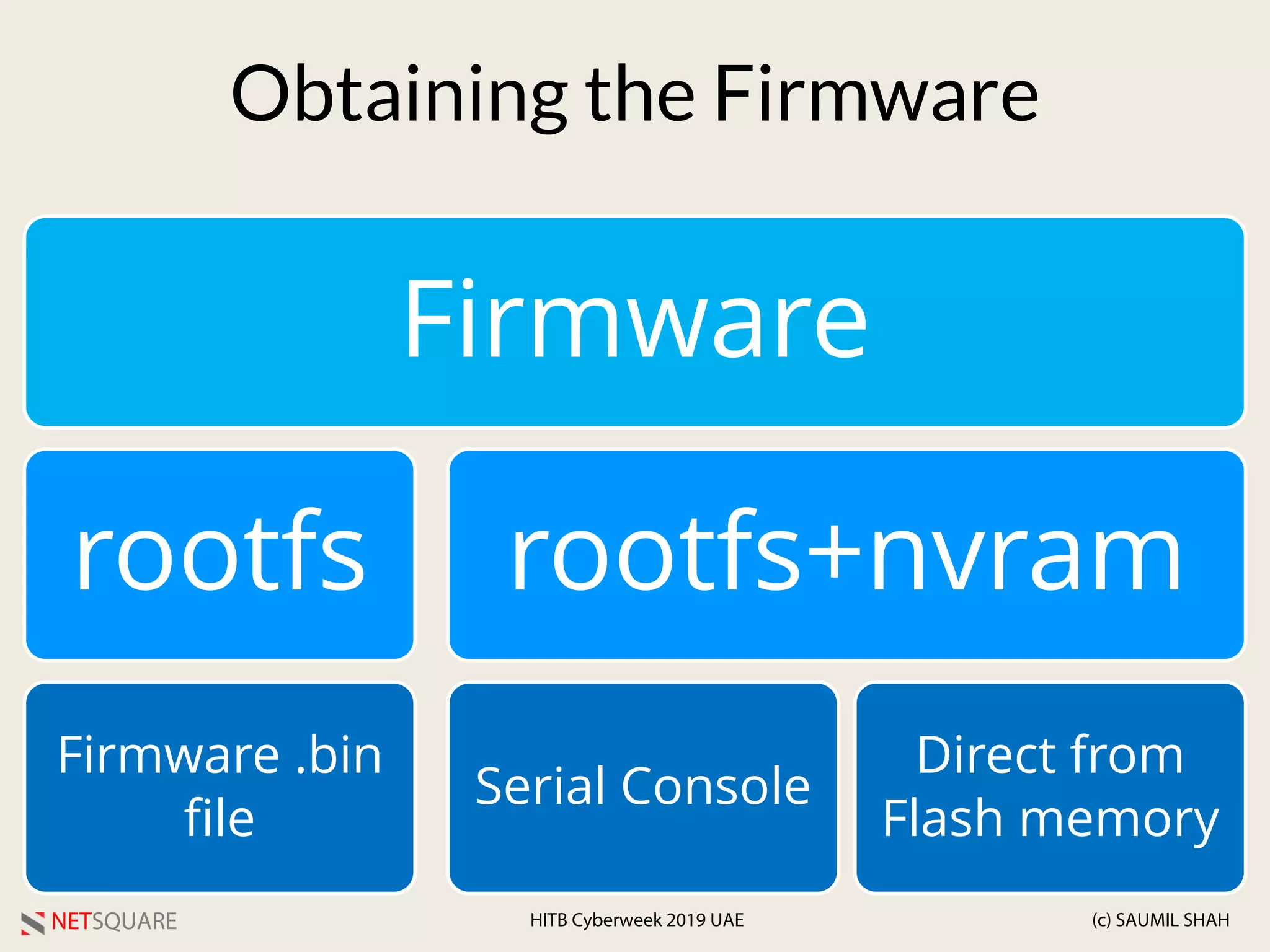 NETSQUARE (c) SAUMIL SHAHHITB Cyberweek 2019 UAE
Obtaining the Firmware
Firmware
rootfs
Firmware .bin
file
rootfs+nvram
Serial Console
Direct from
Flash memory
 