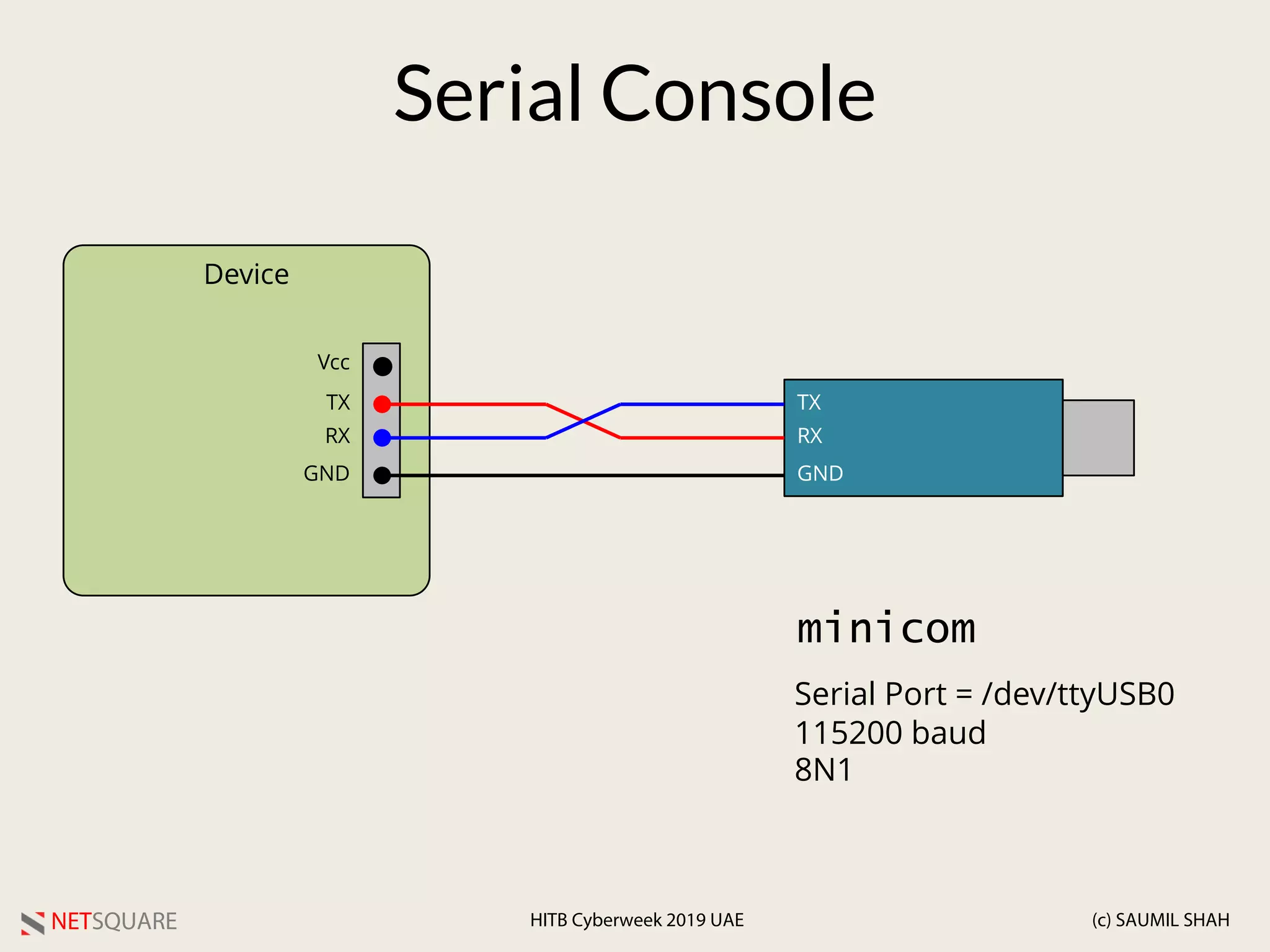 NETSQUARE (c) SAUMIL SHAHHITB Cyberweek 2019 UAE
Serial Console
Device
GND
TX
RX
GND
TX
RX
minicom
Serial Port = /dev/ttyUSB0
115200 baud
8N1
Vcc
 