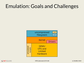 NETSQUARE (c) SAUMIL SHAHHITB Cyberweek 2019 UAE
QEMU
CPU and
Limited
Hardware
Kernel
Drivers
uncompressed
Filesystem
emulated
nvram
Emulation: Goals and Challenges
conf
conf
 