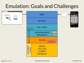 NETSQUARE (c) SAUMIL SHAHHITB Cyberweek 2019 UAE
QEMU
CPU and
Limited
Hardware
Kernel
Drivers
uncompressed
Filesystem
emulated
nvram
init scripts
Services
Apps
libnvram
Emulation: Goals and Challenges
x
x
x
x
conf
conf
 
