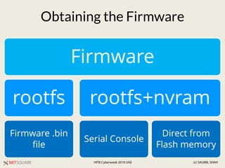 NETSQUARE (c) SAUMIL SHAHHITB Cyberweek 2019 UAE
Obtaining the Firmware
Firmware
rootfs
Firmware .bin
file
rootfs+nvram
Serial Console
Direct from
Flash memory
 
