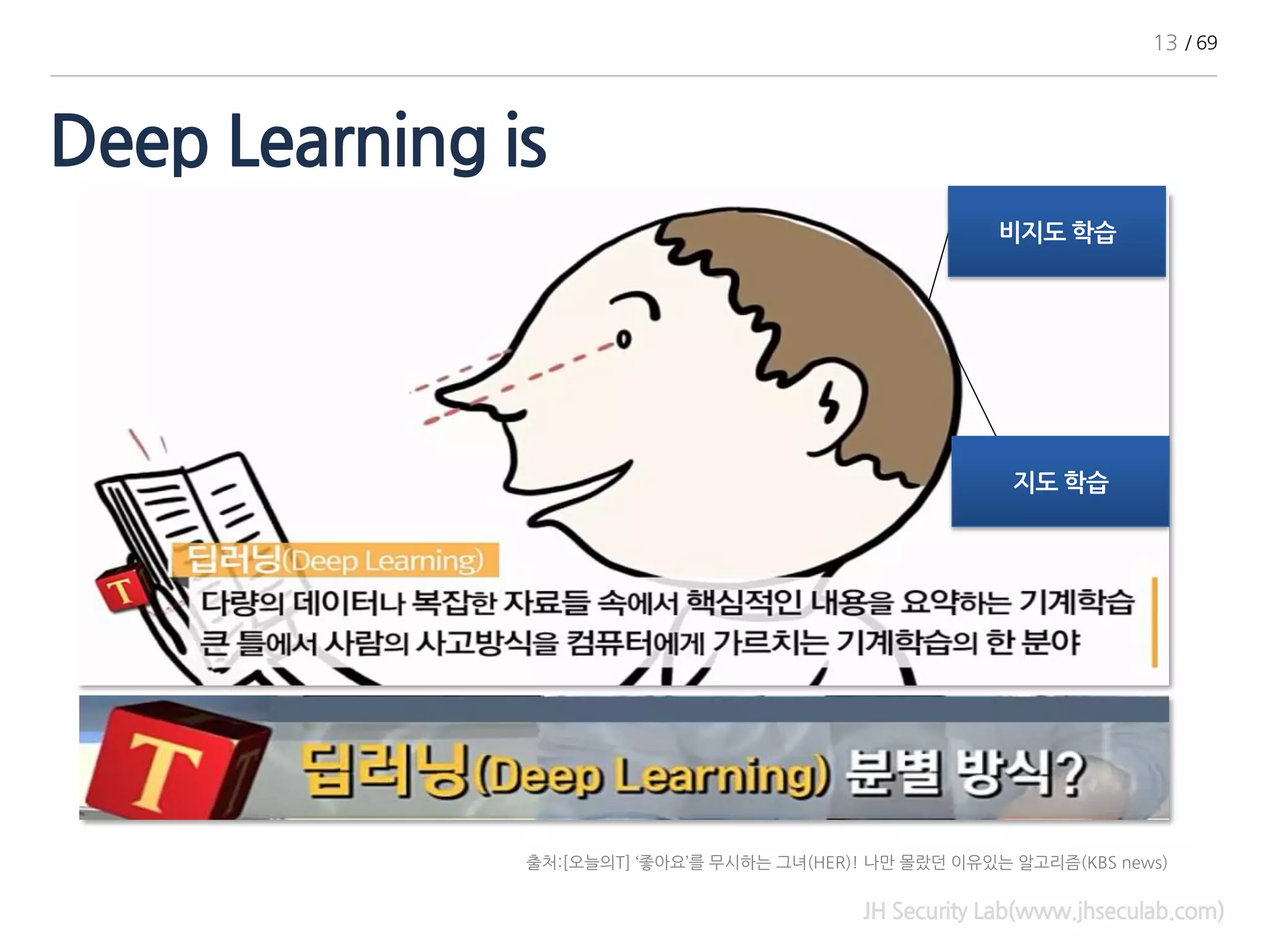 Deep Learning is
JH Security Lab(www.jhseculab.com)
출처:[오늘의T] ‘좋아요’를 무시하는 그녀(HER)! 나만 몰랐던 이유있는 알고리즘(KBS news)
비지도 학습
지도 학습
13 / 69
 