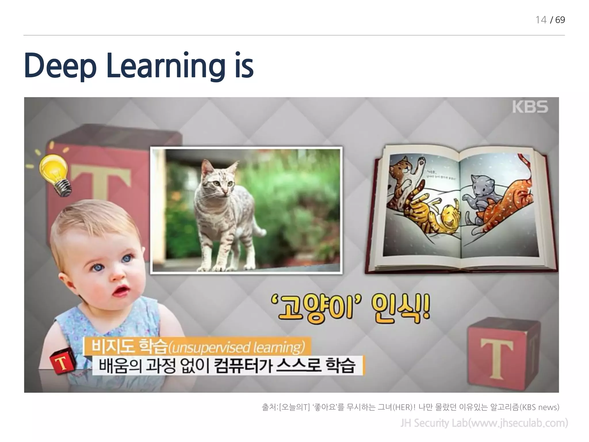 Deep Learning is
JH Security Lab(www.jhseculab.com)
출처:[오늘의T] ‘좋아요’를 무시하는 그녀(HER)! 나만 몰랐던 이유있는 알고리즘(KBS news)
14 / 69
 