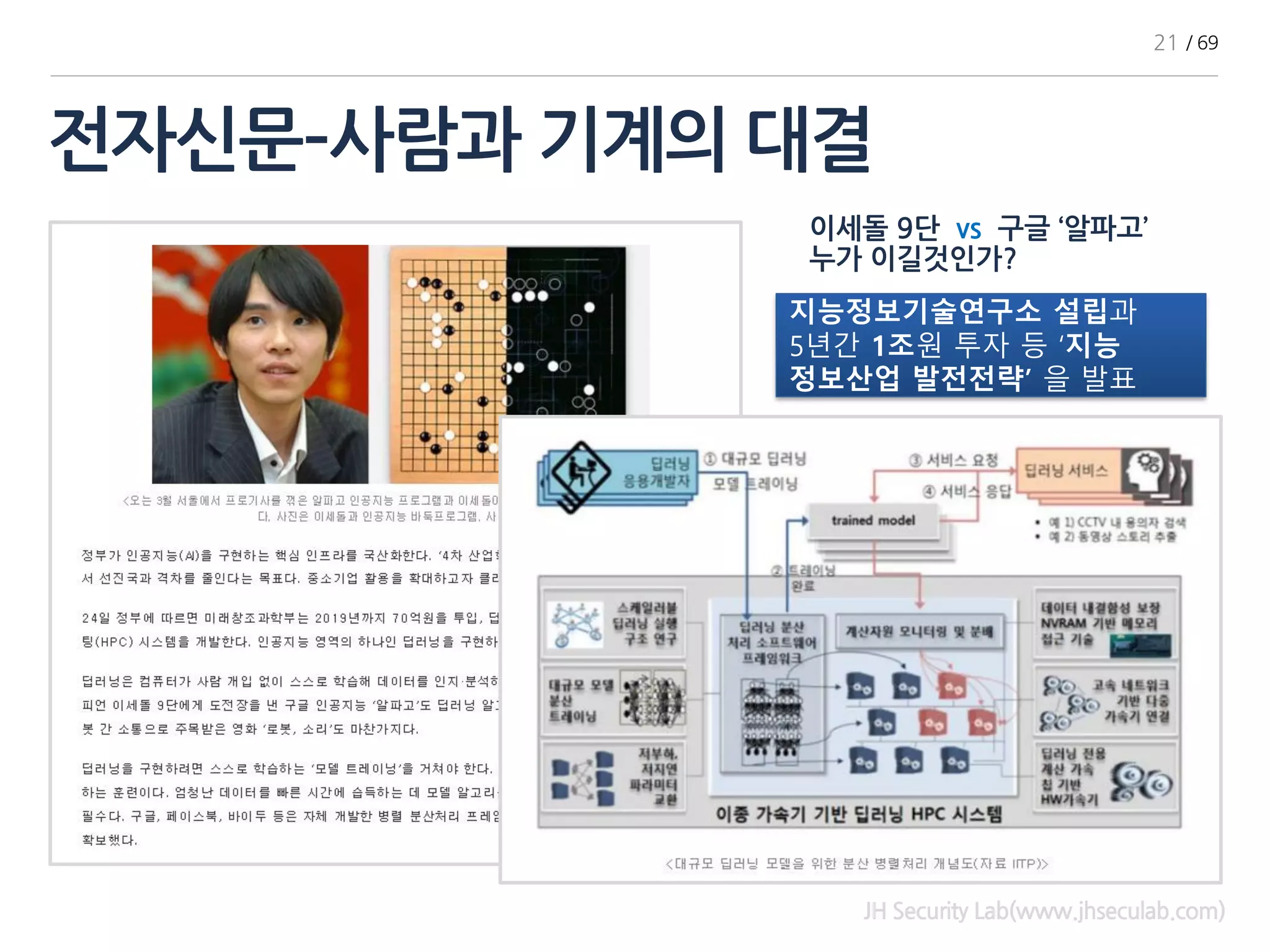 전자신문–사람과 기계의 대결
JH Security Lab(www.jhseculab.com)
이세돌 9단 vs 구글 ‘알파고’
누가 이길것인가?
지능정보기술연구소 설립과
5년간 1조원 투자 등 ‘지능
정보산업 발전전략’ 을 발표
21 / 69
 
