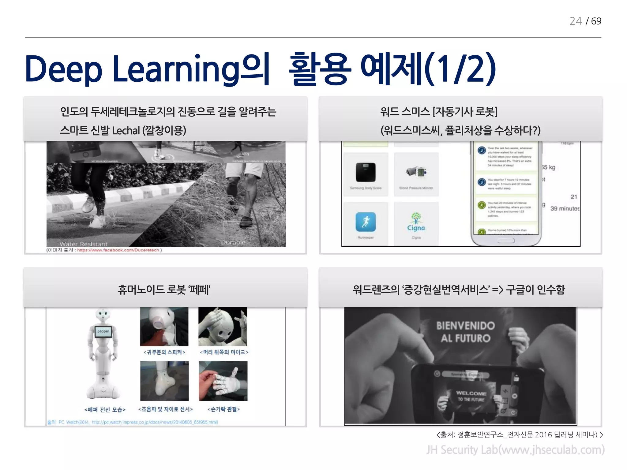 Deep Learning의 활용 예제(1/2)
JH Security Lab(www.jhseculab.com)
인도의 두세레테크놀로지의 진동으로 길을 알려주는
스마트 신발 Lechal (깔창이용)
워드 스미스 [자동기사 로봇]
(워드스미스씨, 퓰리처상을 수상하다?)
휴머노이드 로봇 ‘페페’ 워드렌즈의 ‘증강현실번역서비스’ => 구글이 인수함
24 / 69
<출처: 정훈보안연구소_전자신문 2016 딥러닝 세미나) >
 