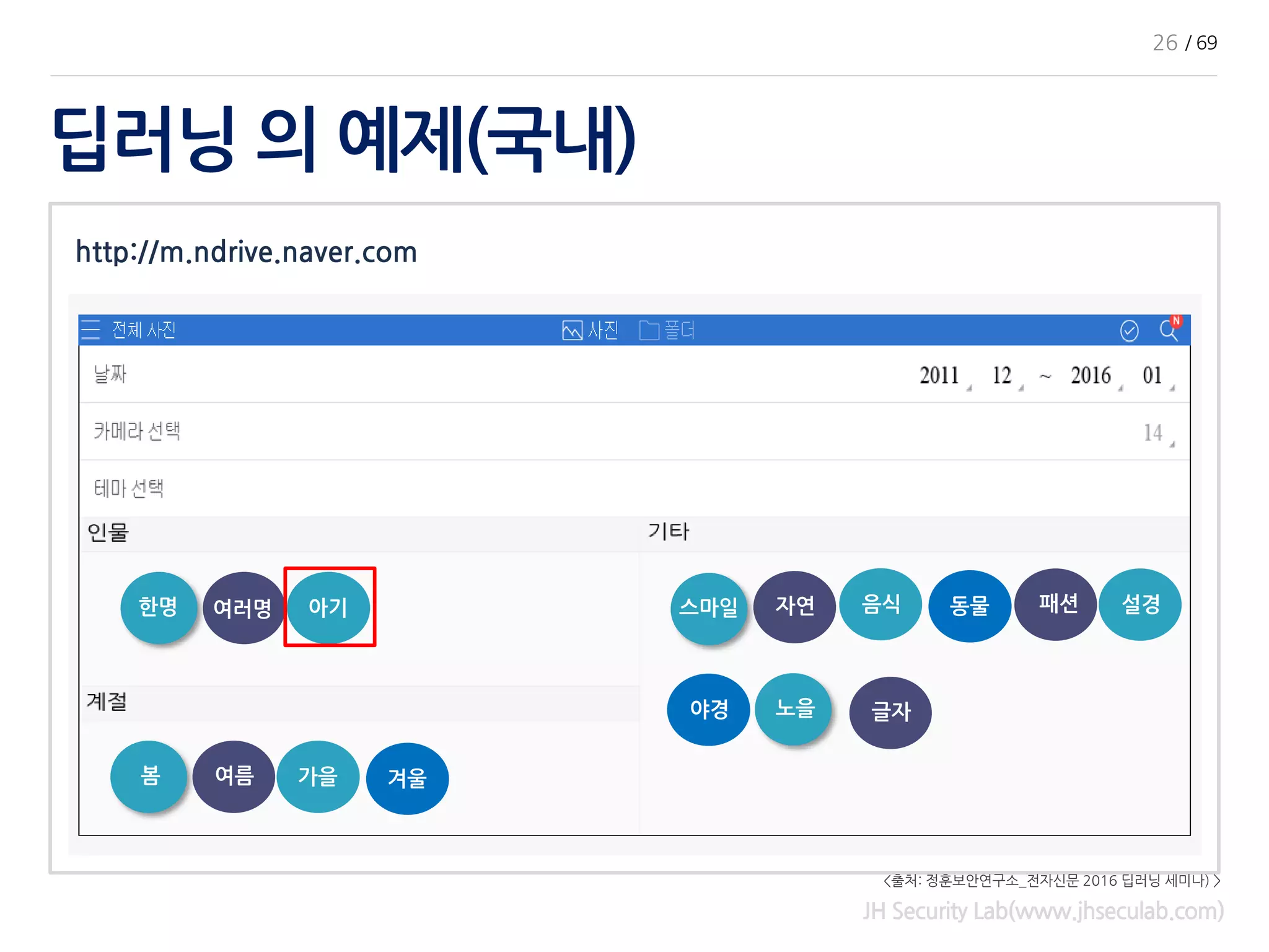 딥러닝 의 예제(국내)
JH Security Lab(www.jhseculab.com)
http://m.ndrive.naver.com
여러명 아기한명
여름 가을봄 겨울
글자
음식
노을
동물 패션 설경
야경
자연스마일
26 / 69
<출처: 정훈보안연구소_전자신문 2016 딥러닝 세미나) >
 
