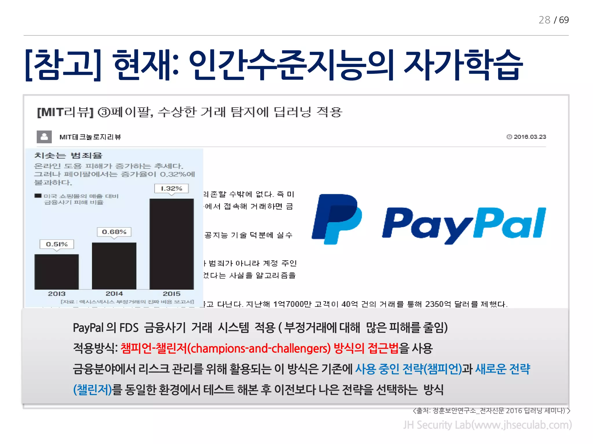 [참고] 현재: 인간수준지능의 자가학습
JH Security Lab(www.jhseculab.com)
PayPal 의 FDS 금융사기 거래 시스템 적용 ( 부정거래에 대해 많은 피해를 줄임)
적용방식: 챔피언-챌린저(champions-and-challengers) 방식의 접근법을 사용
금융분야에서 리스크 관리를 위해 활용되는 이 방식은 기존에 사용 중인 전략(챔피언)과 새로운 전략
(챌린저)를 동일한 환경에서 테스트 해본 후 이전보다 나은 전략을 선택하는 방식
28 / 69
<출처: 정훈보안연구소_전자신문 2016 딥러닝 세미나) >
 