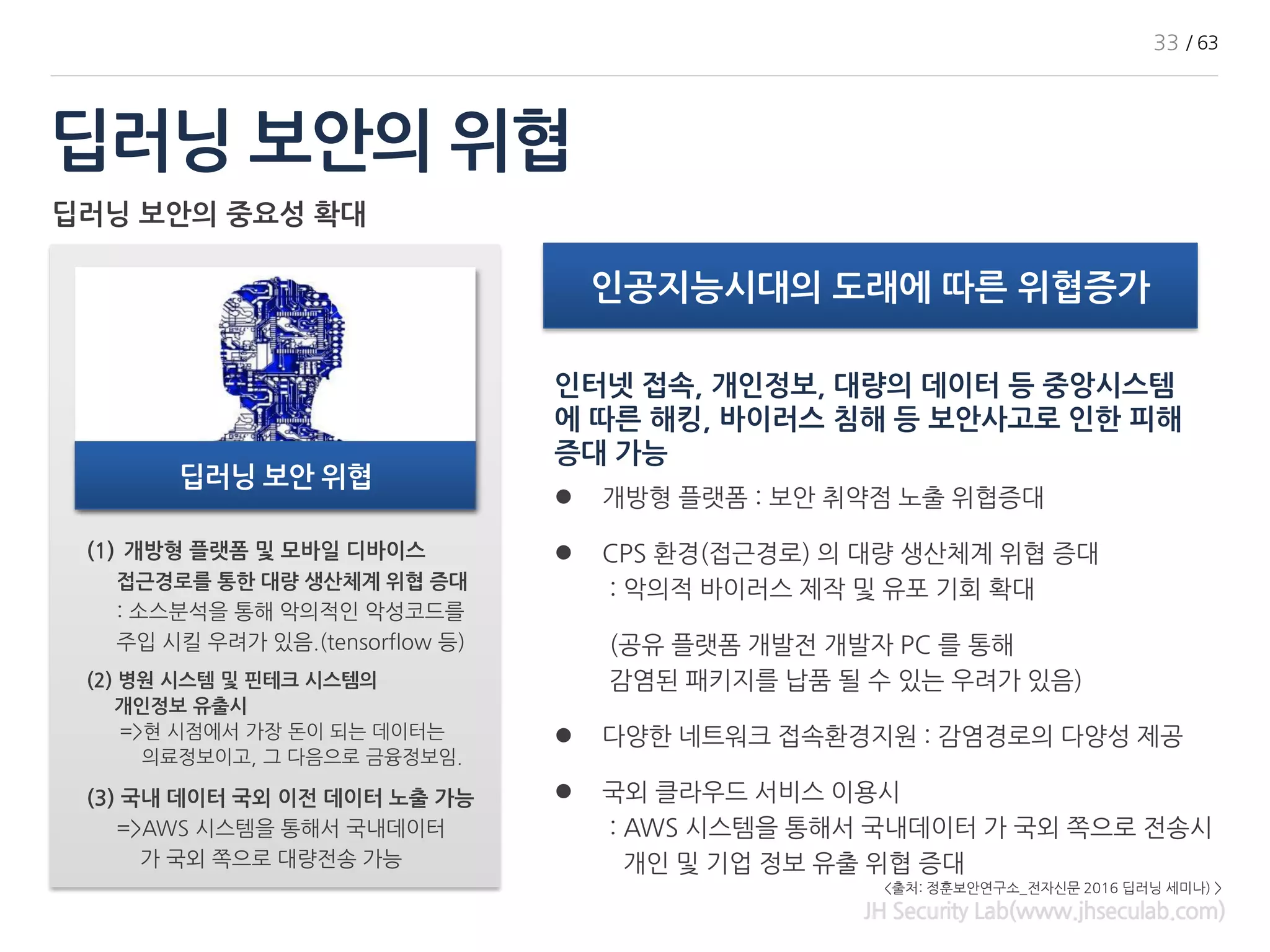 딥러닝 보안의 위협
딥러닝 보안의 중요성 확대
JH Security Lab(www.jhseculab.com)
(1) 개방형 플랫폼 및 모바일 디바이스
접근경로를 통한 대량 생산체계 위협 증대
: 소스분석을 통해 악의적인 악성코드를
주입 시킬 우려가 있음.(tensorflow 등)
딥러닝 보안 위협
(2) 병원 시스템 및 핀테크 시스템의
개인정보 유출시
=>현 시점에서 가장 돈이 되는 데이터는
의료정보이고, 그 다음으로 금융정보임.
(3) 국내 데이터 국외 이전 데이터 노출 가능
=>AWS 시스템을 통해서 국내데이터
가 국외 쪽으로 대량전송 가능
인공지능시대의 도래에 따른 위협증가
인터넷 접속, 개인정보, 대량의 데이터 등 중앙시스템
에 따른 해킹, 바이러스 침해 등 보안사고로 인한 피해
증대 가능
⚫ 개방형 플랫폼 : 보안 취약점 노출 위협증대
⚫ CPS 환경(접근경로) 의 대량 생산체계 위협 증대
: 악의적 바이러스 제작 및 유포 기회 확대
(공유 플랫폼 개발전 개발자 PC 를 통해
감염된 패키지를 납품 될 수 있는 우려가 있음)
⚫ 다양한 네트워크 접속환경지원 : 감염경로의 다양성 제공
⚫ 국외 클라우드 서비스 이용시
: AWS 시스템을 통해서 국내데이터 가 국외 쪽으로 전송시
개인 및 기업 정보 유출 위협 증대
인공지능시대의 도래에 따른 위협증가
33 / 63
<출처: 정훈보안연구소_전자신문 2016 딥러닝 세미나) >
 