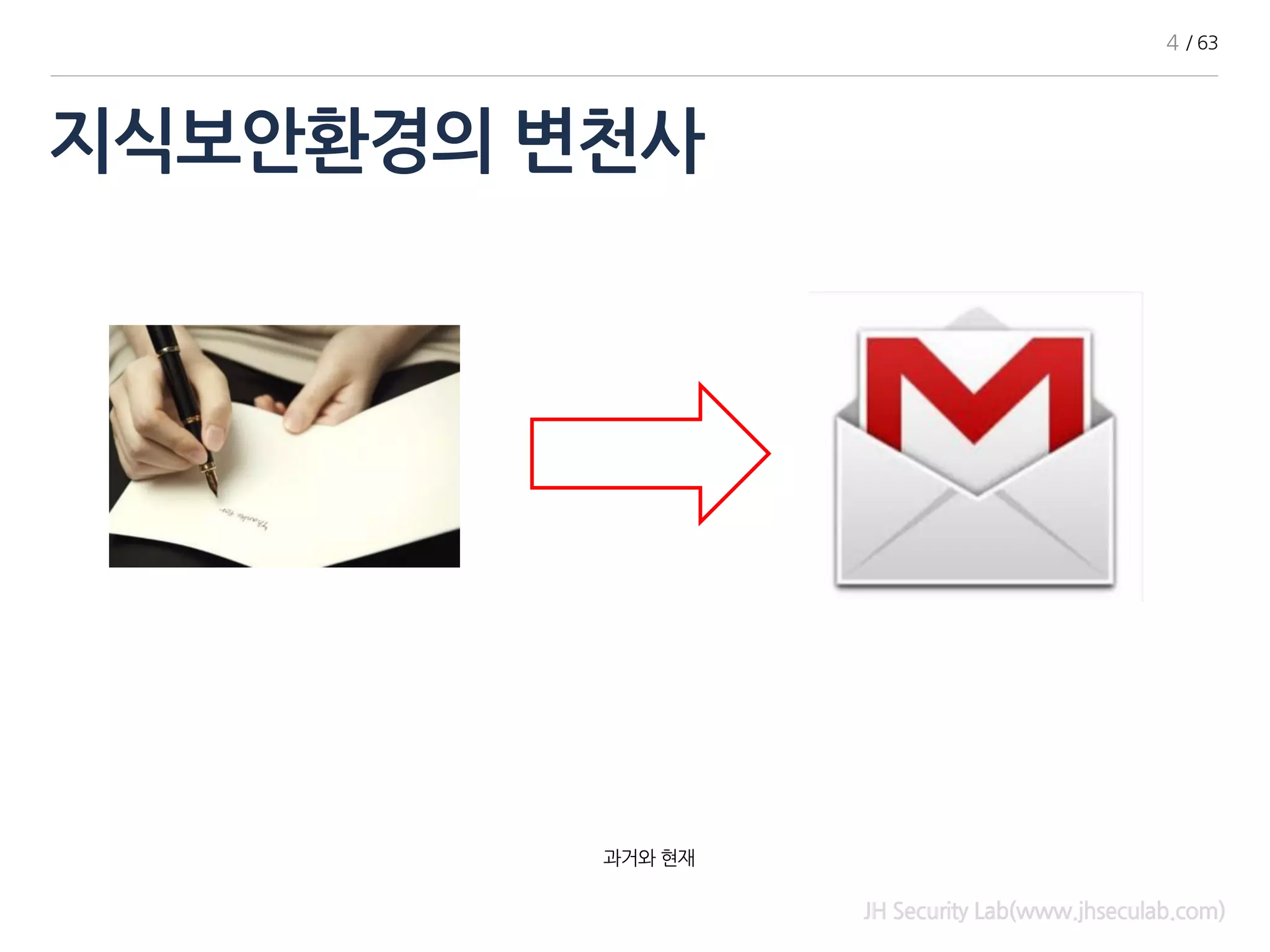 JH Security Lab(www.jhseculab.com)
지식보안환경의 변천사
4 / 63
과거와 현재
 