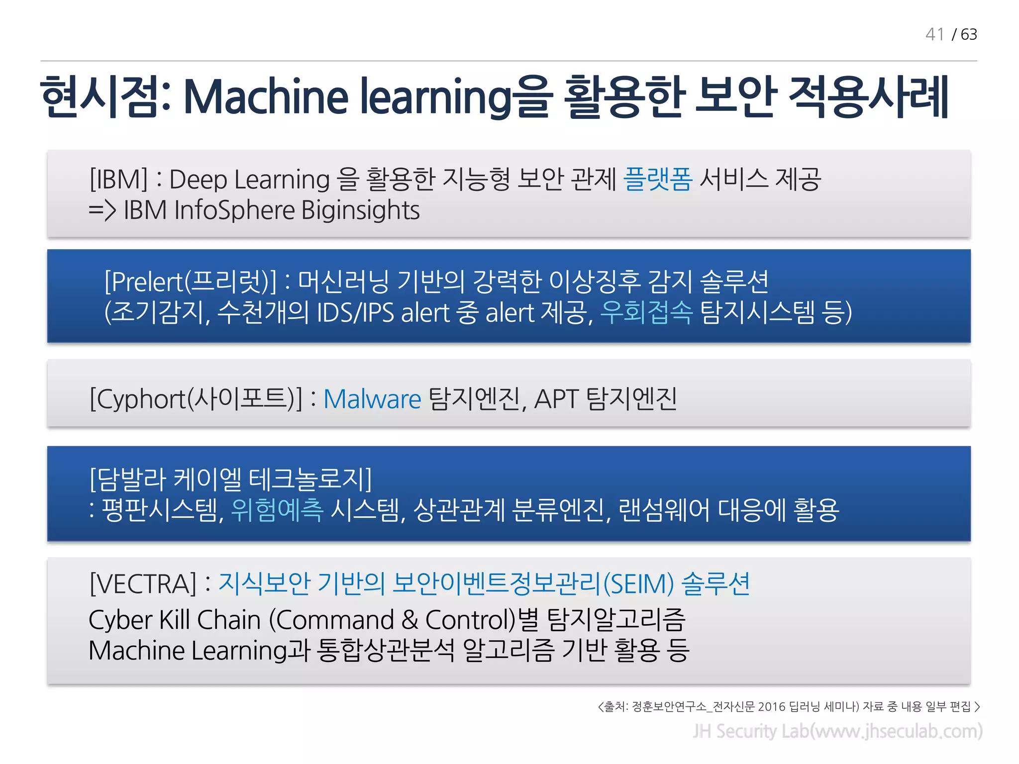 JH Security Lab(www.jhseculab.com)
41 / 63
[담발라 케이엘 테크놀로지]
: 평판시스템, 위험예측 시스템, 상관관계 분류엔진, 랜섬웨어 대응에 활용
[IBM] : Deep Learning 을 활용한 지능형 보안 관제 플랫폼 서비스 제공
=> IBM InfoSphere Biginsights
[Prelert(프리럿)] : 머신러닝 기반의 강력한 이상징후 감지 솔루션
(조기감지, 수천개의 IDS/IPS alert 중 alert 제공, 우회접속 탐지시스템 등)
[Cyphort(사이포트)] : Malware 탐지엔진, APT 탐지엔진
[VECTRA] : 지식보안 기반의 보안이벤트정보관리(SEIM) 솔루션
Cyber Kill Chain (Command & Control)별 탐지알고리즘
Machine Learning과 통합상관분석 알고리즘 기반 활용 등
현시점: Machine learning을 활용한 보안 적용사례
<출처: 정훈보안연구소_전자신문 2016 딥러닝 세미나) 자료 중 내용 일부 편집 >
 