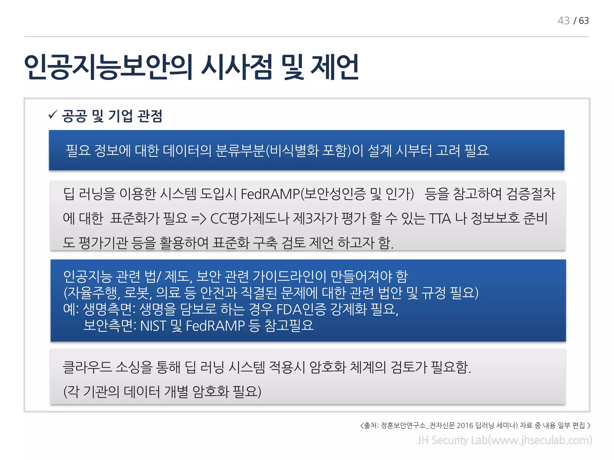 인공지능보안의 시사점 및 제언
JH Security Lab(www.jhseculab.com)
✓ 공공 및 기업 관점
딥 러닝을 이용한 시스템 도입시 FedRAMP(보안성인증 및 인가) 등을 참고하여 검증절차
에 대한 표준화가 필요 => CC평가제도나 제3자가 평가 할 수 있는 TTA 나 정보보호 준비
도 평가기관 등을 활용하여 표준화 구축 검토 제언 하고자 함.
클라우드 소싱을 통해 딥 러닝 시스템 적용시 암호화 체계의 검토가 필요함.
(각 기관의 데이터 개별 암호화 필요)
필요 정보에 대한 데이터의 분류부분(비식별화 포함)이 설계 시부터 고려 필요
인공지능 관련 법/ 제도, 보안 관련 가이드라인이 만들어져야 함
(자율주행, 로봇, 의료 등 안전과 직결된 문제에 대한 관련 법안 및 규정 필요)
예: 생명측면: 생명을 담보로 하는 경우 FDA인증 강제화 필요,
보안측면: NIST 및 FedRAMP 등 참고필요
43 / 63
<출처: 정훈보안연구소_전자신문 2016 딥러닝 세미나) 자료 중 내용 일부 편집 >
 