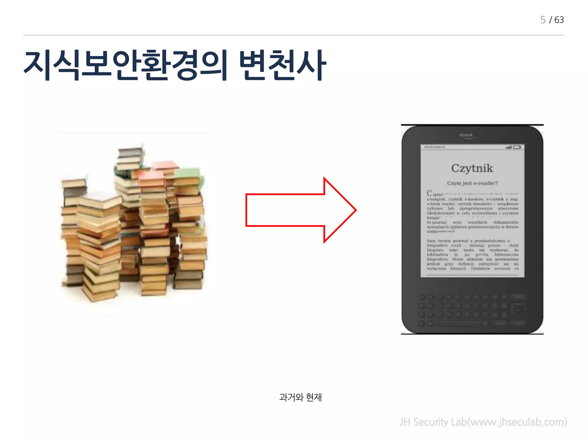 JH Security Lab(www.jhseculab.com)
지식보안환경의 변천사
5 / 63
과거와 현재
 