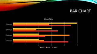 BAR CHART
0 1 2 3 4 5 6
Category 1
Category 2
Category 3
Category 4
Chart Title
Series 3 Series 2 Series 1
 