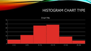 HISTOGRAM CHART TYPE
 