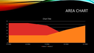 AREA CHART
0
5
10
15
20
25
30
35
5/1/2002 6/1/2002 7/1/2002 8/1/2002 9/1/2002
Chart Title
Series 1 Series 2
 