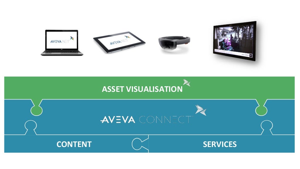 Aveva Connect