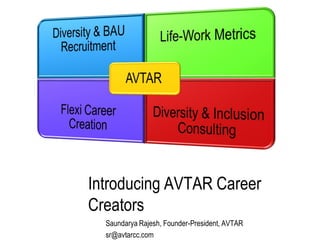 Introducing AVTAR Career
Creators
  Saundarya Rajesh, Founder-President, AVTAR
  sr@avtarcc.com
 