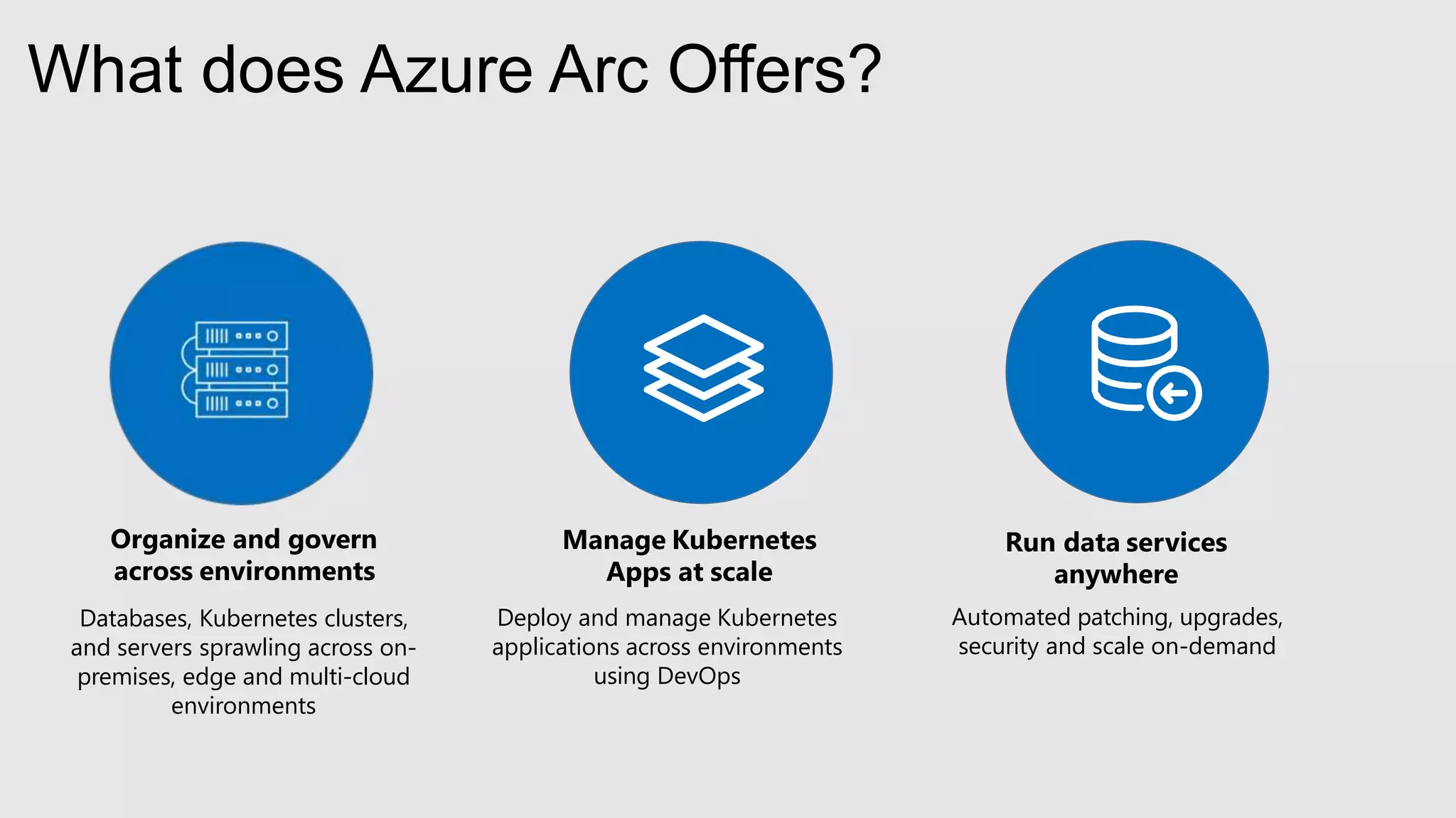 What does Azure Arc Offers?
Organize and govern
across environments
Databases, Kubernetes clusters,
and servers sprawling across on-
premises, edge and multi-cloud
environments
Manage Kubernetes
Apps at scale
Deploy and manage Kubernetes
applications across environments
using DevOps
Run data services
anywhere
Automated patching, upgrades,
security and scale on-demand
 