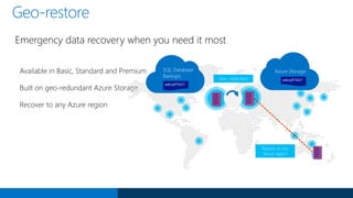 Query Performance Insight
See the most CPU-intensive queries:
• Customize your view by selecting
observation interval, number of queries,
and aggregation type
• View aggregated statistics about your
workload: total duration and number
of executions
Drill down to a specific query:
• Get granular view on query execution intervals
• View query text
See how database resources are being consumed
 