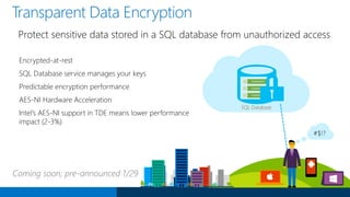 Dashboard views of metrics
Get in-depth views via Portal and APIs.Monitor
 