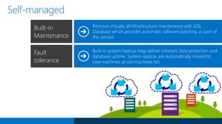 Protects and secures
your app data
• Built-in protection and security
• Meets stringent regulatory-
compliance requirements
• Minimal custom coding
• Advanced encryption technologies
• Powerful business-continuity features
 