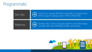 Reads are completed at the primary
Writes are replicated to secondaries
Single logical database
Write
Write Ack
Ack
Read
value write
Ack
Critical capabilities:
 Create new replica
 Synchronize data
 Stay consistent
 Detect failures
 Failover
 99.99% availability
High-availability platform
 