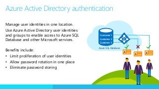 Azure Active Directory authentication
Manage user identities in one location.
Use Azure Active Directory user identities
and groups to enable access to Azure SQL
Database and other Microsoft services.
Benefits include:
• Limit proliferation of user identities
• Allow password rotation in one place
• Eliminate password storing
Azure SQL Database
Customer 1
Customer 2
Customer 3
 