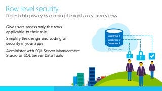 Give users access only the rows
applicable to their role
Simplify the design and coding of
security in your apps
Administer with SQL Server Management
Studio or SQL Server Data Tools
Protect data privacy by ensuring the right access across rows
SQL Database
Customer 1
Customer 2
Customer 3
Row-level security
 
