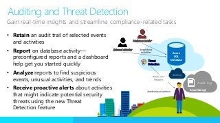 Threat
Detection
Azure
SQL
Database
Malicious insider
External attacker
• Retain an audit trail of selected events
and activities
• Report on database activity—
preconfigured reports and a dashboard
help get you started quickly
• Analyze reports to find suspicious
events, unusual activities, and trends
• Receive proactive alerts about activities
that might indicate potential security
threats using the new Threat
Detection feature
Gain real-time insights and streamline compliance-related tasks
Auditing
Audit log
Azure Storage
Auditing and Threat Detection
 