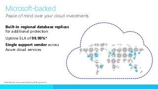 Microsoft-backed
Built-in regional database replicas
for additional protection
Uptime SLA of 99.99%*
Single support vendor across
Azure cloud services
Peace of mind over your cloud investments
*Web & Business tiers remain backed by 99.9% uptime SLA.
 
