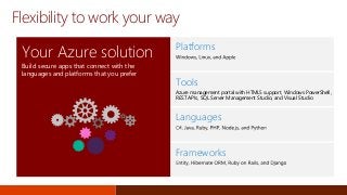 Flexibility to work your way
Platforms
Tools
Azure management portal with HTML5 support, Windows PowerShell,
REST APIs, SQL Server Management Studio, and Visual Studio
Languages
Frameworks
Your Azure solution
Build secure apps that connect with the
languages and platforms that you prefer
 