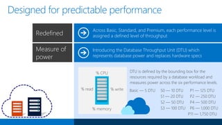 Data platform continuum
Hybrid Cloud
On premises
Shared
Lower cost
Dedicated
Higher cost
Higher administration Lower administration
Off premises
 