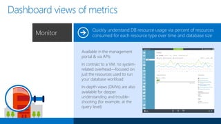 How is it different from VMs?
Best for…
TCO
benefits
SQL Server in a VM Azure SQL Database
Scalability
Resources
 