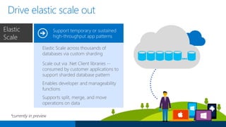Learns and adapts
Intelligent capabilities
• Suggests actions for how to
optimize your database
performance
• Automatically implements
solutions that adapt to the
app’s needs
• Ultimately gives you time back
to focus on your business
 